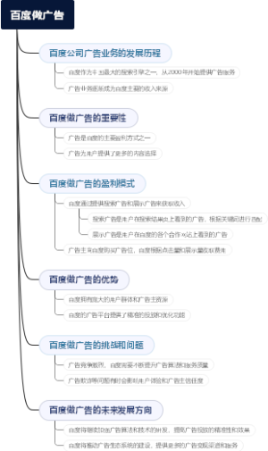 百度做广告