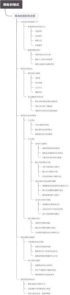 报告的格式