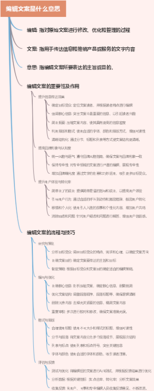 编辑文案是什么意思