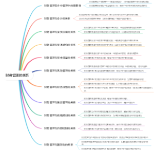 财务管理的关系