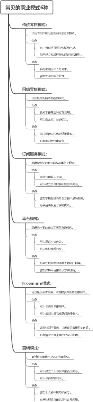 常见的商业模式6种