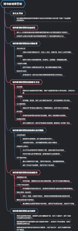 城市新媒体营销