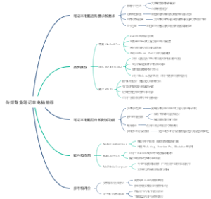 传媒专业笔记本电脑推荐