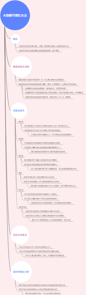 大数据可视化方法