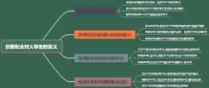 创新创业对大学生的意义