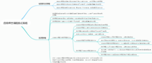 促销组合策略推式策略