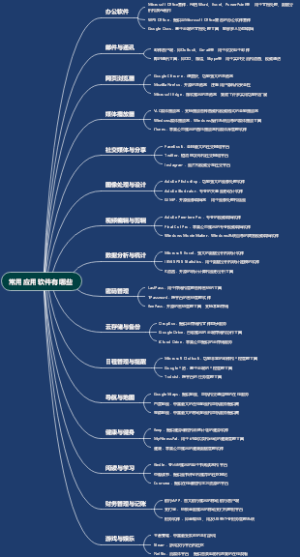 常用应用软件有哪些