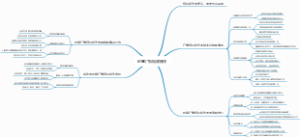 创意广告视频制作