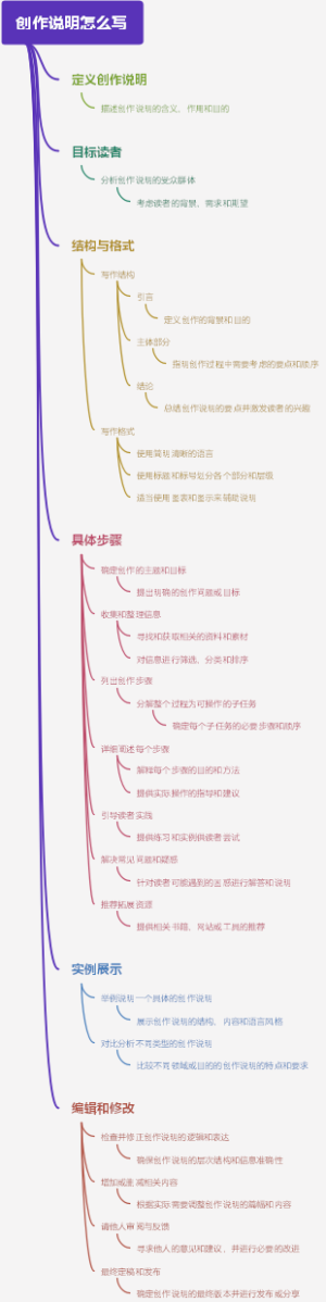 创作说明怎么写