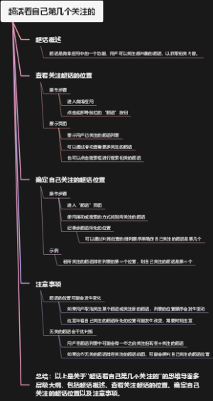 超话看自己第几个关注的