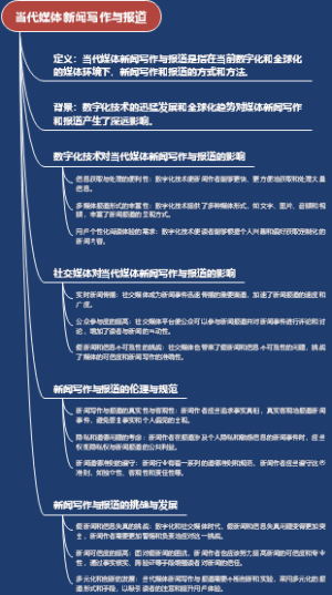 当代媒体新闻写作与报道