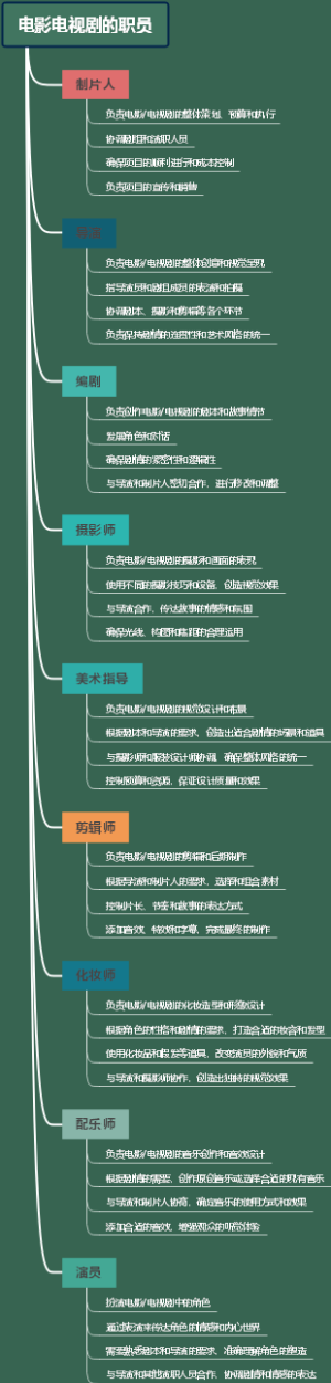 电影电视剧的职员