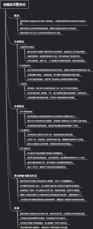 的搜索引擎优化