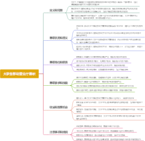 大学生移动营业厅兼职