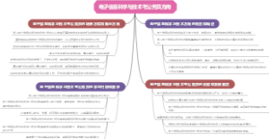 电子信息科学与技术考公务员方向