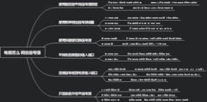 电视怎么调出信号源