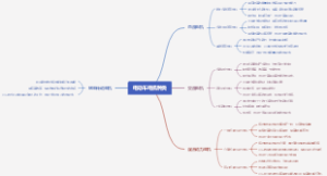 电动车电机种类