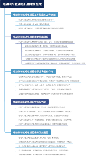 电动汽车驱动电机的详细组成