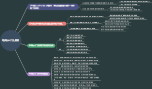 电商cps什么意思