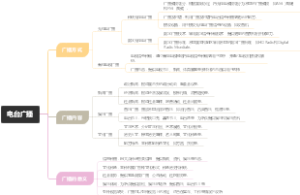 电台广播