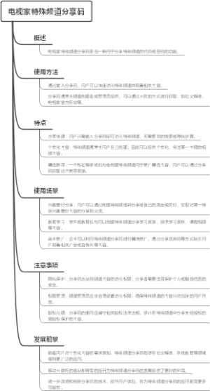 电视家特殊频道分享码