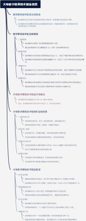 大专数字媒体技术就业前景