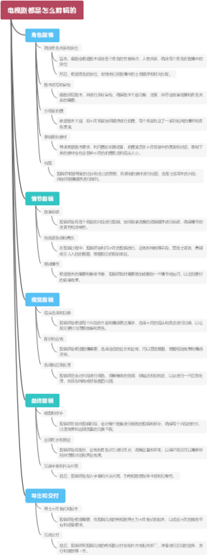 电视剧都是怎么剪辑的