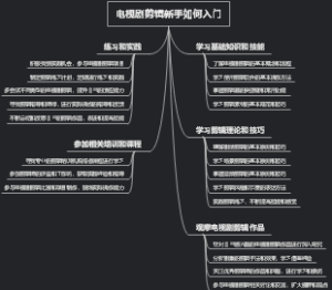 电视剧剪辑新手如何入门