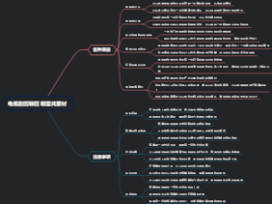 电视剧剪辑在哪里找素材