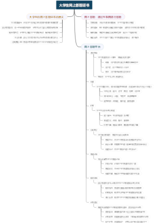 大学生网上答题证书