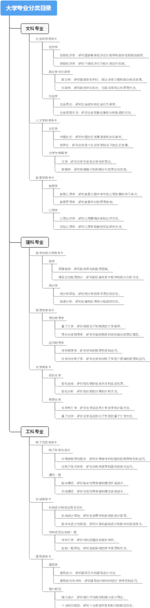 大学专业分类目录