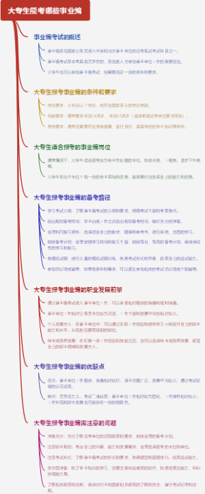 大专生能考哪些事业编
