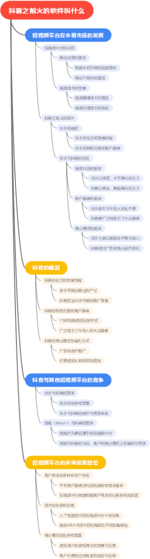 抖音之前火的软件叫什么