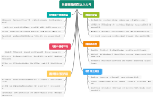 抖音直播间怎么上人气