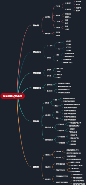 抖音最紧缺的类目