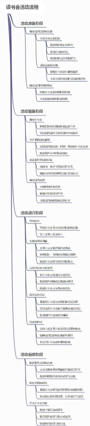读书会活动流程
