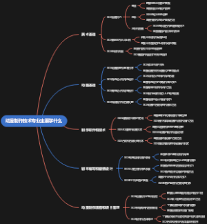 动漫制作技术专业主要学什么