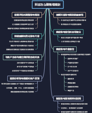 抖音怎么做账号规划