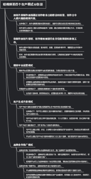 短视频的四个生产模式分别是