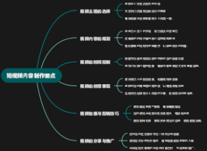 短视频内容制作要点