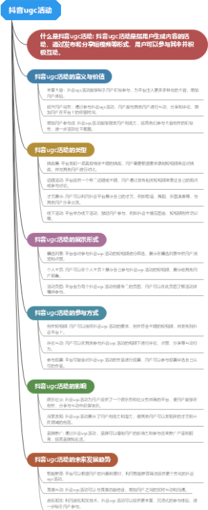 抖音ugc活动