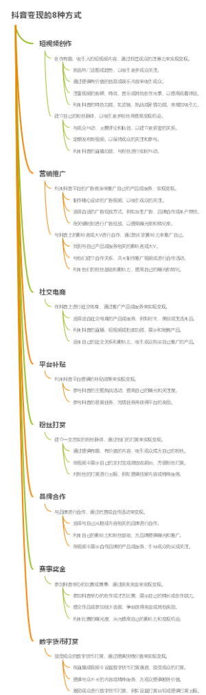 抖音变现的8种方式