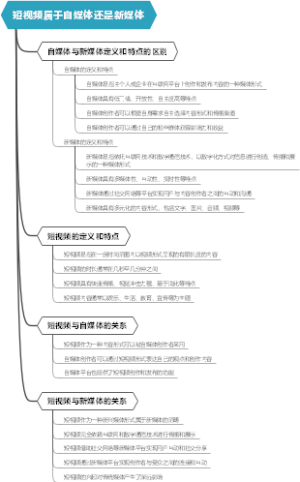 短视频属于自媒体还是新媒体