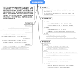 用户画像百度百科