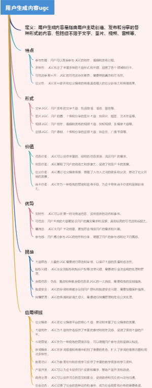 用户生成内容ugc