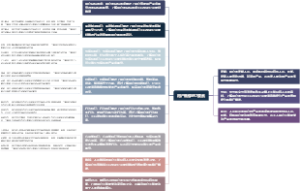 用户画像的7要素