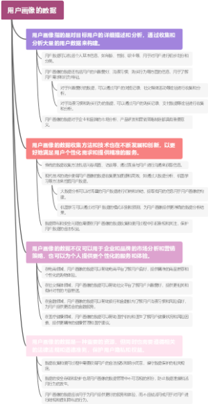 用户画像的数据
