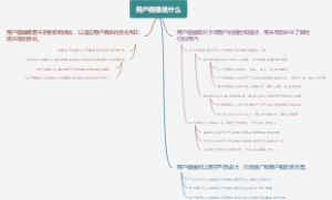 用户画像是什么