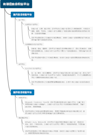 有哪些自由职业平台