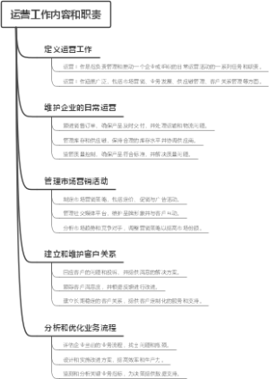 运营工作内容和职责